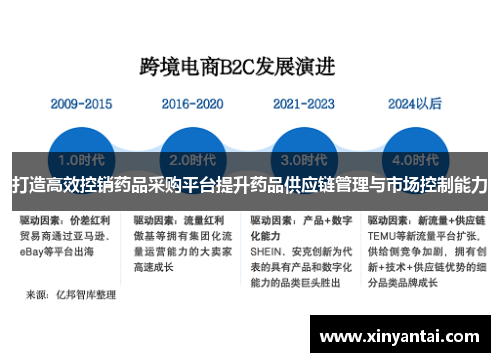 打造高效控销药品采购平台提升药品供应链管理与市场控制能力