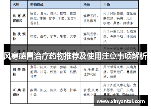 风寒感冒治疗药物推荐及使用注意事项解析